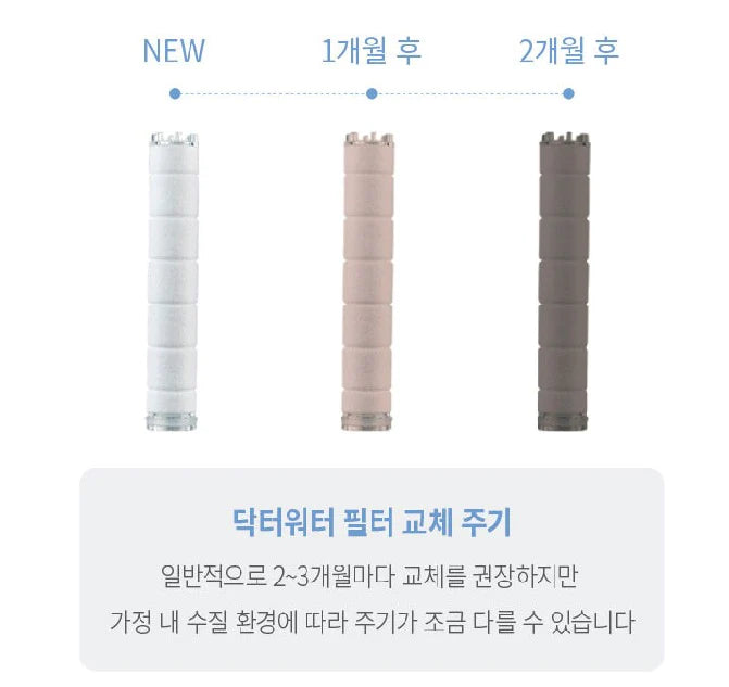 Dr. Water Shower Head Filter Refil