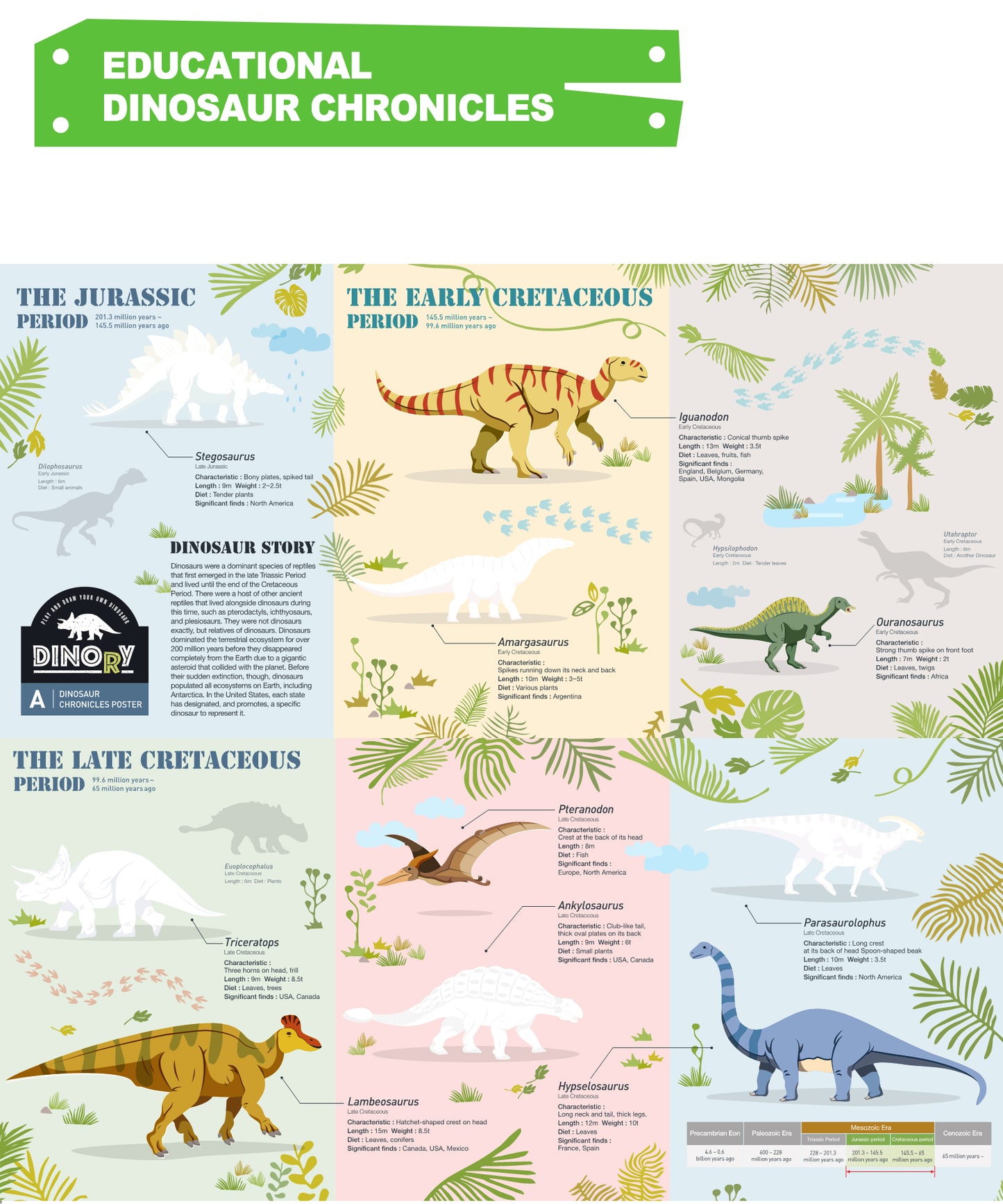 Prom - Dinosaurus leerset A - House of K