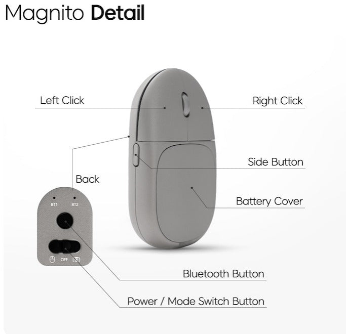 Magnito Attachable 3-in-1 Mouse