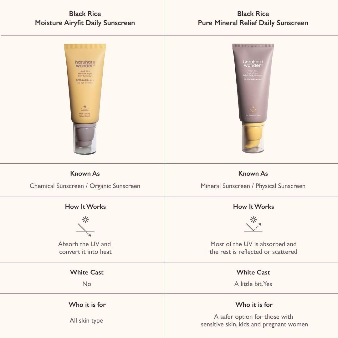 Haruharu wonder Black Rice Pure Mineral Relief Daily Sunscreen